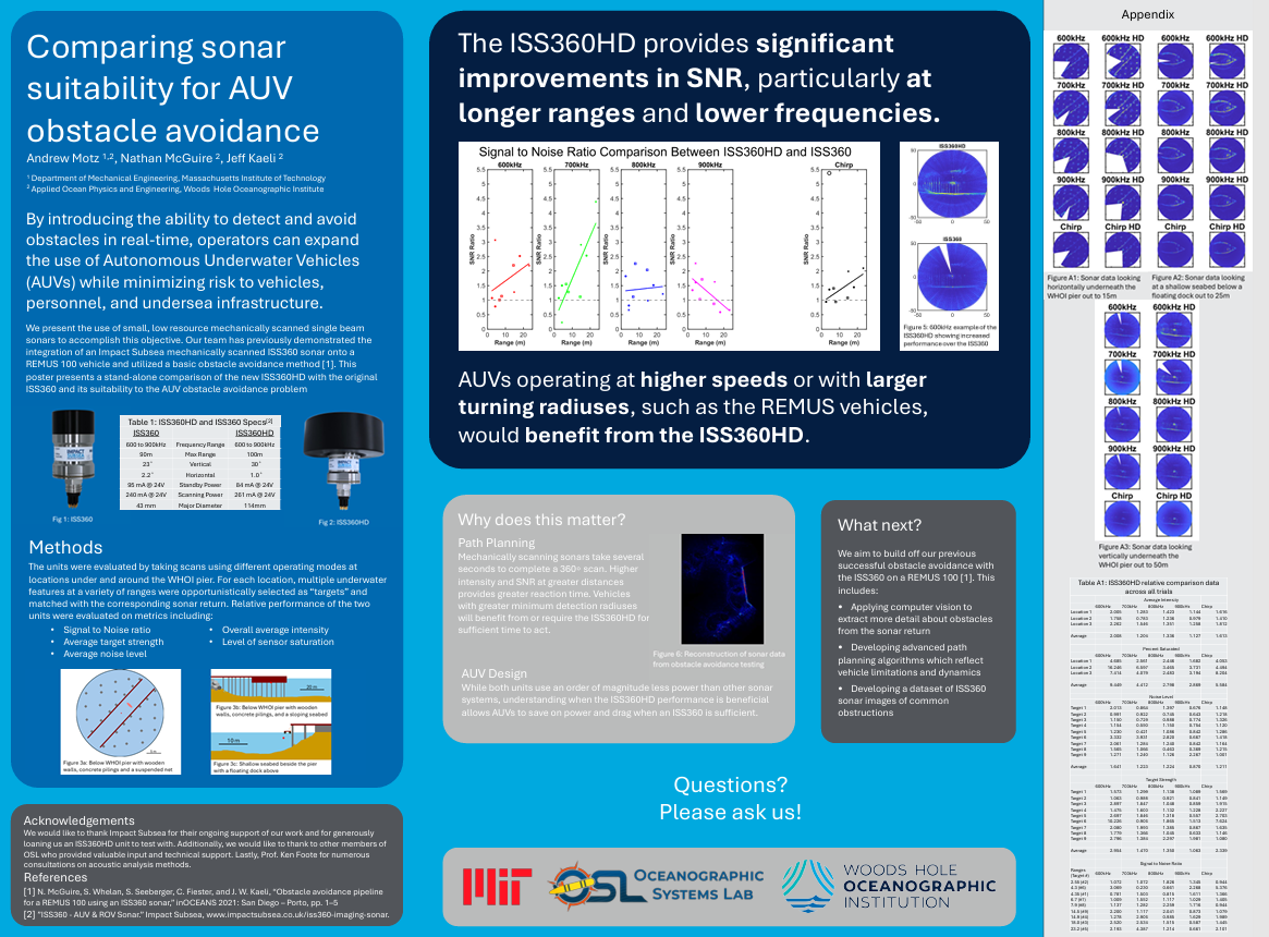 Comparing Sonar Suitability for AUV Obstacle Avoidance Poster